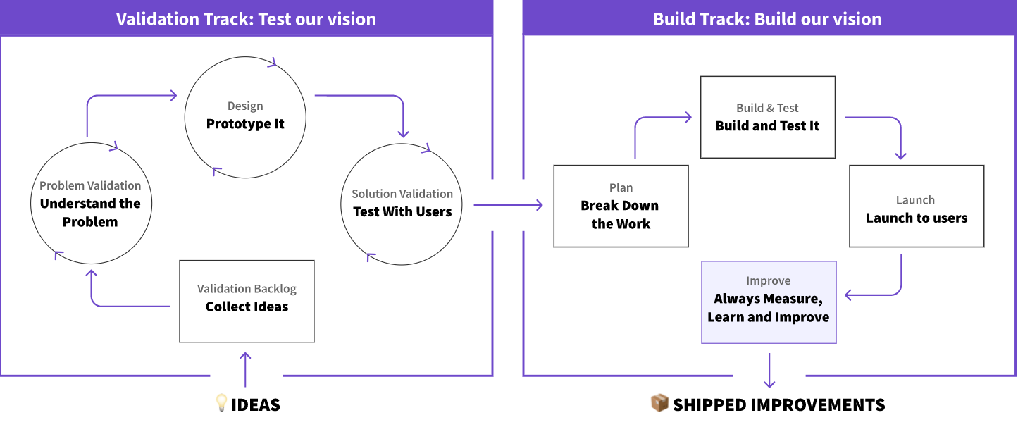 Product_development_workflow